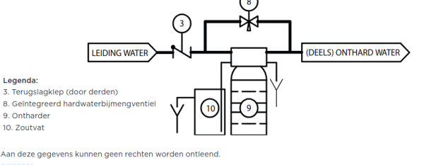 Witech Waterontharder WS-L1701, hars 7ltr, vat ca. 15kg, koud&warm water - Afbeelding 2